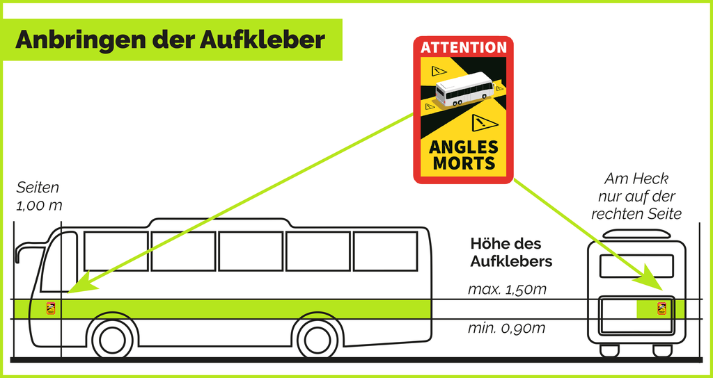 Dead spot sticker (Angle Morts)